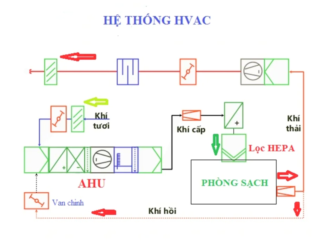 Mối liên hệ trực tiếp giữa tháp giải nhiệt, hiệu suất chiller và mức tiêu thụ điện HVAC